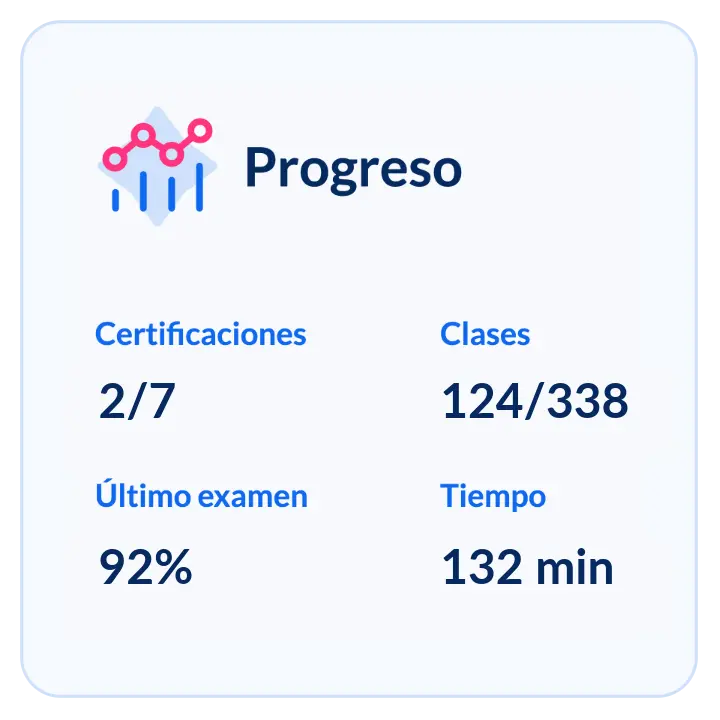 Panel del alumno con seguimiento del progreso en la formación de Excel