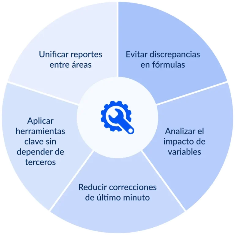Desafíos financieros resueltos con Excel aplicado a finanzas y contabilidad en Chile.